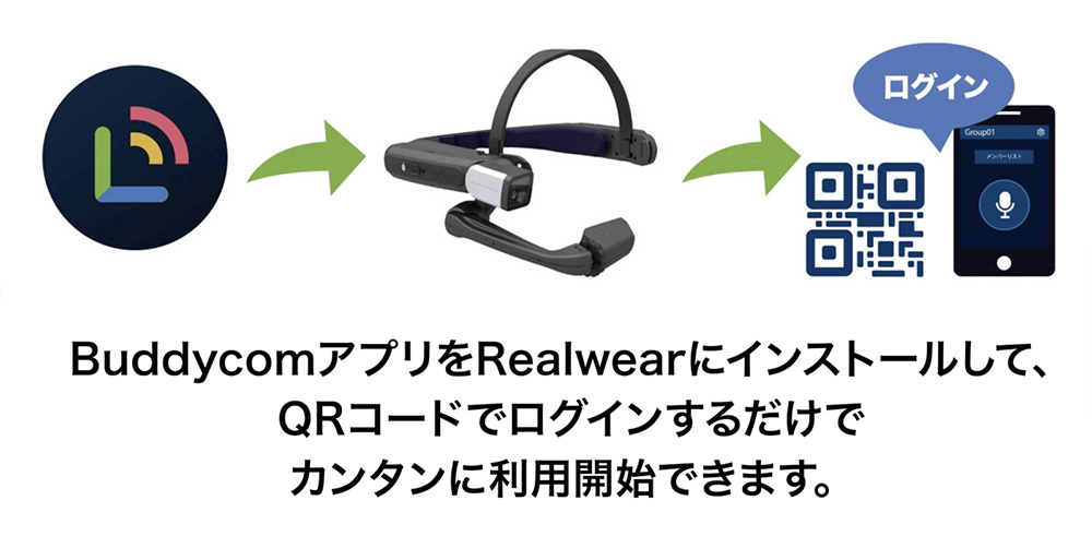 realwearHMT1の構成イメージ