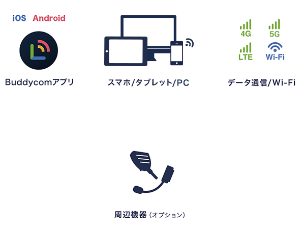 機能 Buddycom バディコム