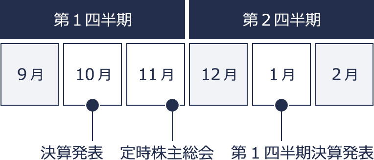 IRカレンダー