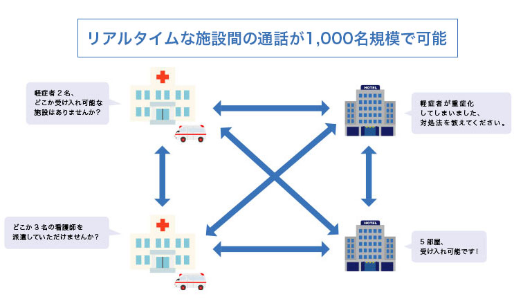 関係機関のコミュニケーションイメージ